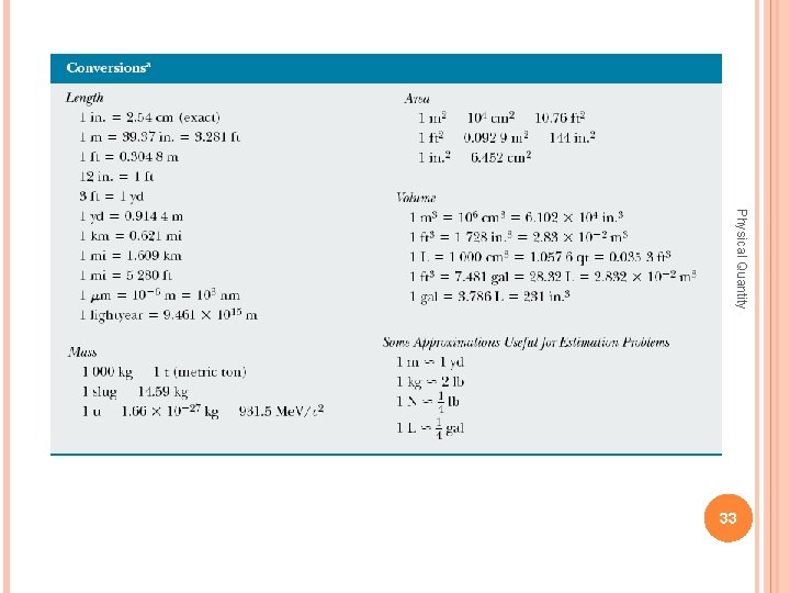 Physical Quantity 33 