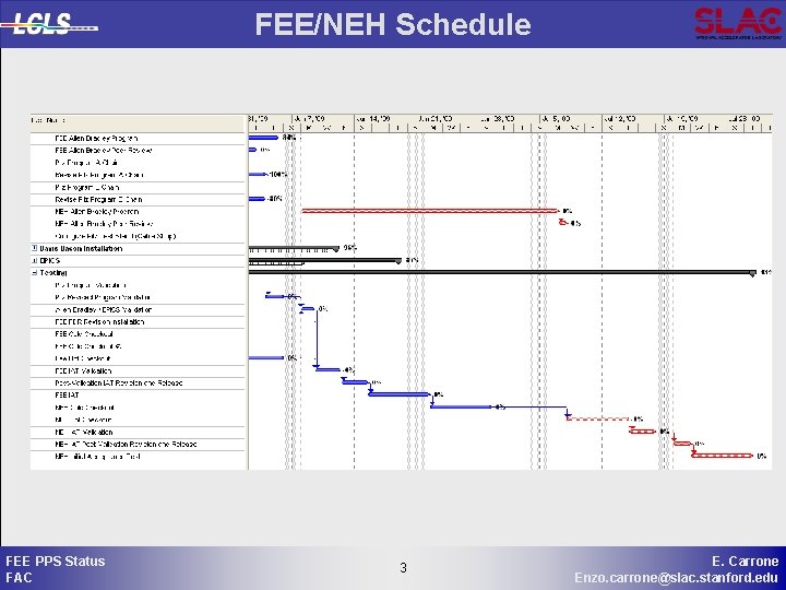 FEE/NEH Schedule FEE PPS Status FAC 3 3 E. Carrone Enzo. carrone@slac. stanford. edu