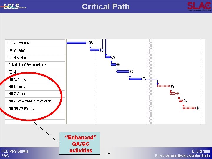 Critical Path FEE PPS Status FAC “Enhanced” QA/QC activities 4 4 E. Carrone Enzo.