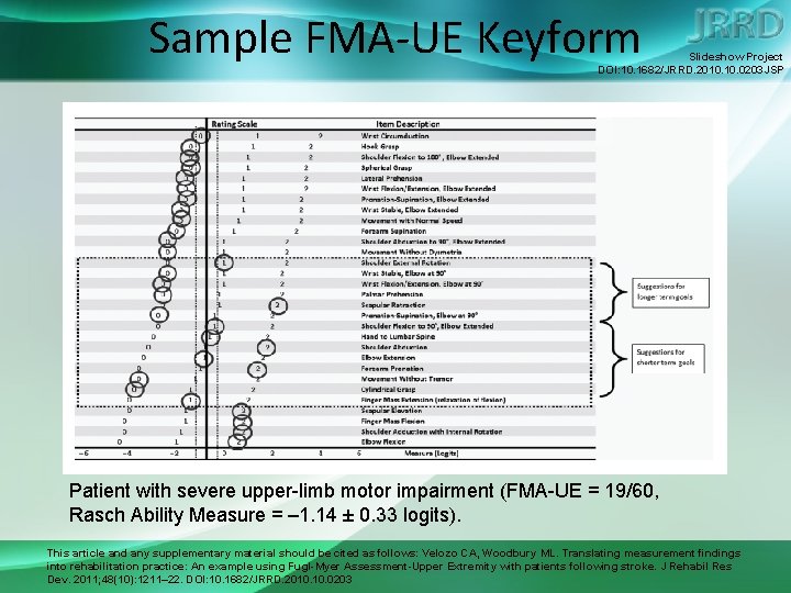 Sample FMA-UE Keyform Slideshow Project DOI: 10. 1682/JRRD. 2010. 0203 JSP Patient with severe