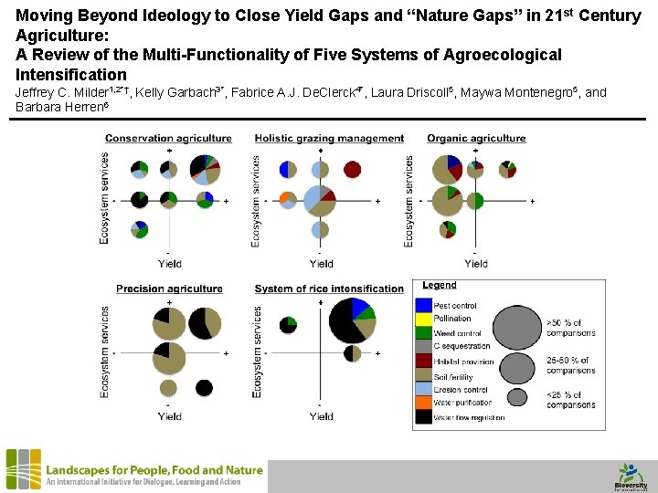 Moving Beyond Ideology to Close Yield Gaps and “Nature Gaps” in 21 st Century
