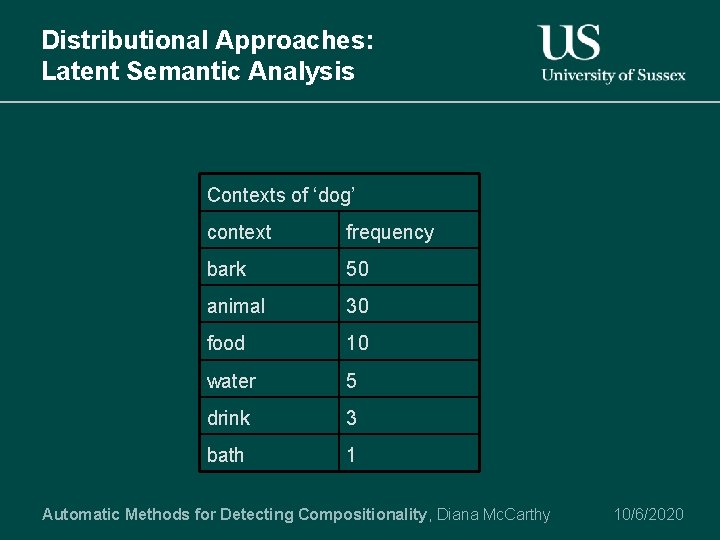 Distributional Approaches: Latent Semantic Analysis Contexts of ‘dog’ context frequency bark 50 animal 30