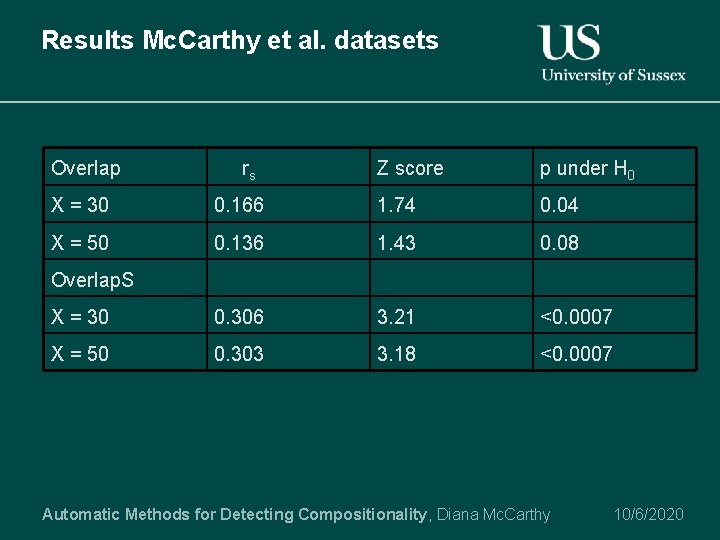 Results Mc. Carthy et al. datasets Overlap rs Z score p under H 0