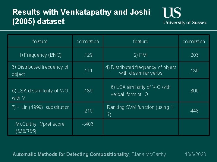 Results with Venkatapathy and Joshi (2005) dataset feature correlation 1) Frequency (BNC) . 129