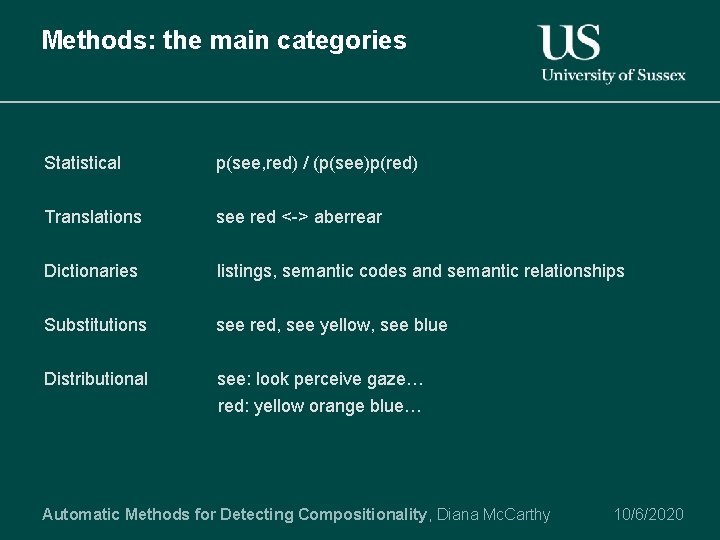 Methods: the main categories Statistical p(see, red) / (p(see)p(red) Translations see red <-> aberrear
