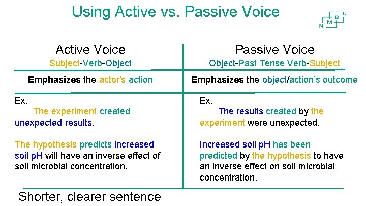 Using Active vs. Passive Voice Active Voice Passive Voice Subject-Verb-Object-Past Tense Verb-Subject Emphasizes the Using Active vs. Passive Voice Active Voice Passive Voice Subject-Verb-Object-Past Tense Verb-Subject Emphasizes the