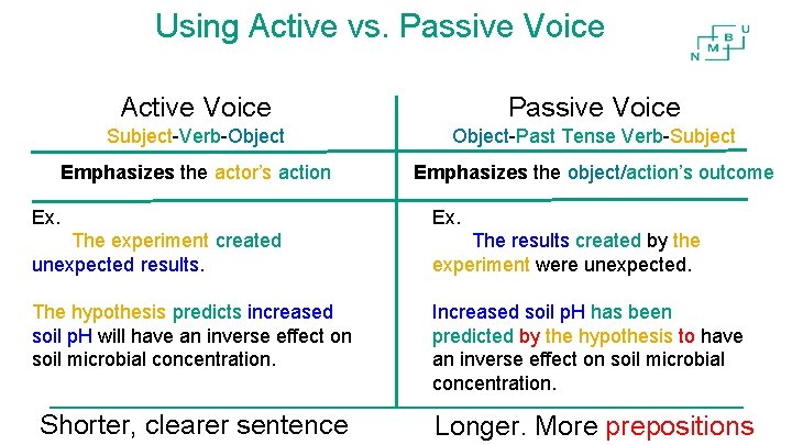 Using Active vs. Passive Voice Active Voice Passive Voice Subject-Verb-Object-Past Tense Verb-Subject Emphasizes the Using Active vs. Passive Voice Active Voice Passive Voice Subject-Verb-Object-Past Tense Verb-Subject Emphasizes the