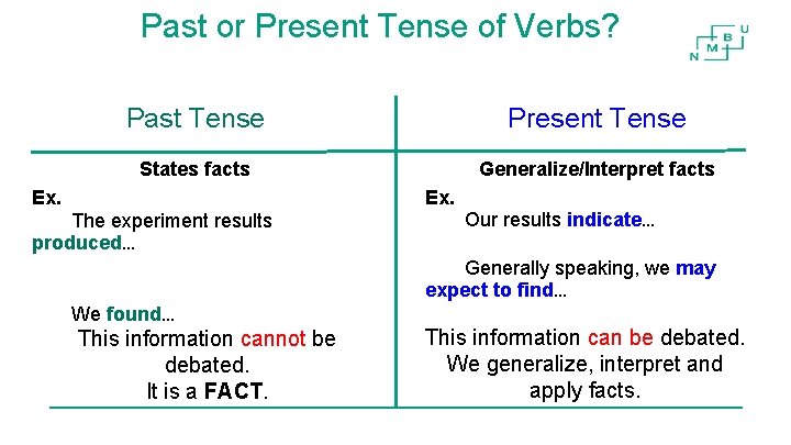 Past or Present Tense of Verbs? Past Tense Present Tense States facts Generalize/Interpret facts Past or Present Tense of Verbs? Past Tense Present Tense States facts Generalize/Interpret facts
