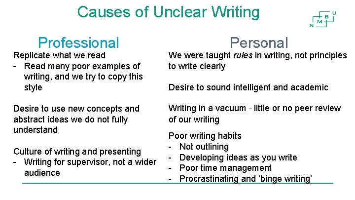 Causes of Unclear Writing Professional Personal Replicate what we read - Read many poor Causes of Unclear Writing Professional Personal Replicate what we read - Read many poor