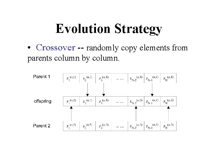 Evolution Strategy • Crossover -- randomly copy elements from parents column by column. 