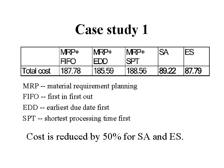 Case study 1 MRP -- material requirement planning FIFO -- first in first out