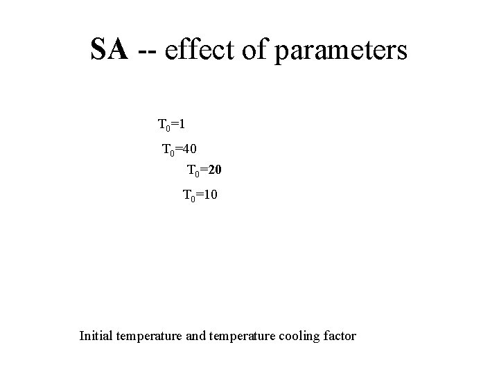 SA -- effect of parameters T 0=1 T 0=40 T 0=20 T 0=10 Initial