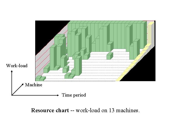 Work-load Machine Time period Resource chart -- work-load on 13 machines. 
