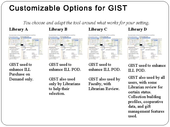 You choose and adapt the tool around what works for your setting. Library A