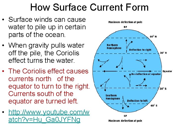 How Surface Current Form • Surface winds can cause water to pile up in