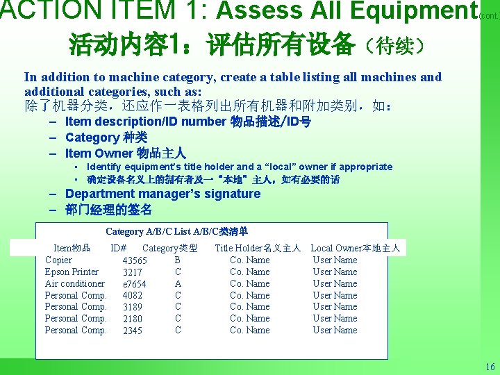 ACTION ITEM 1: Assess All Equipment (cont. ) 活动内容 1:评估所有设备(待续) In addition to machine ACTION ITEM 1: Assess All Equipment (cont. ) 活动内容 1:评估所有设备(待续) In addition to machine