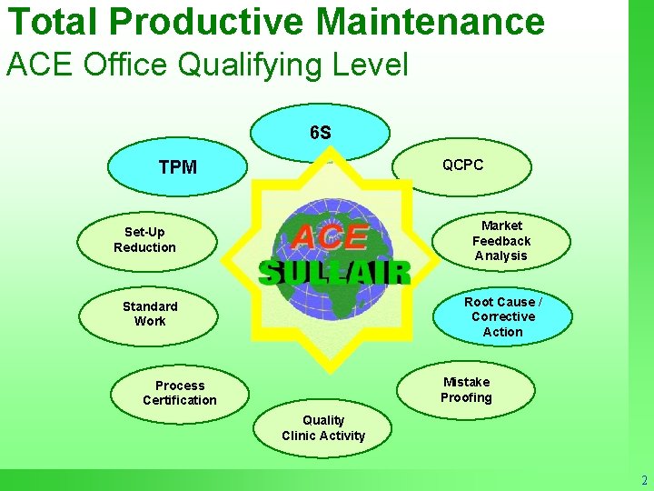 Total Productive Maintenance ACE Office Qualifying Level 6 S TPM QCPC Market Feedback Analysis