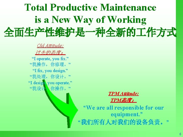 Total Productive Maintenance is a New Way of Working 全面生产性维护是一种全新的 作方式 Old Attitude: 过去的态度：