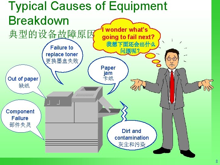 Typical Causes of Equipment Breakdown 典型的设备故障原因 Failure to replace toner 更换墨盒失败 Out of paper