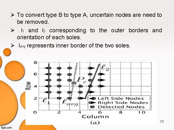  To convert type B to type A, uncertain nodes are need to be