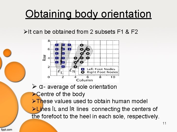 Obtaining body orientation It can be obtained from 2 subsets F 1 & F