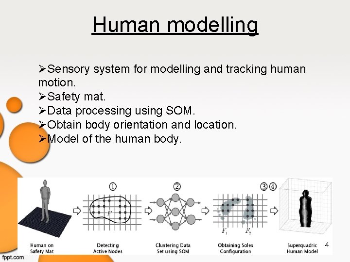 Human modelling Sensory system for modelling and tracking human motion. Safety mat. Data processing