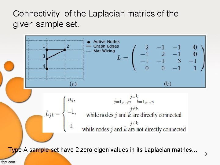 Connectivity of the Laplacian matrics of the given sample set. Type A sample set