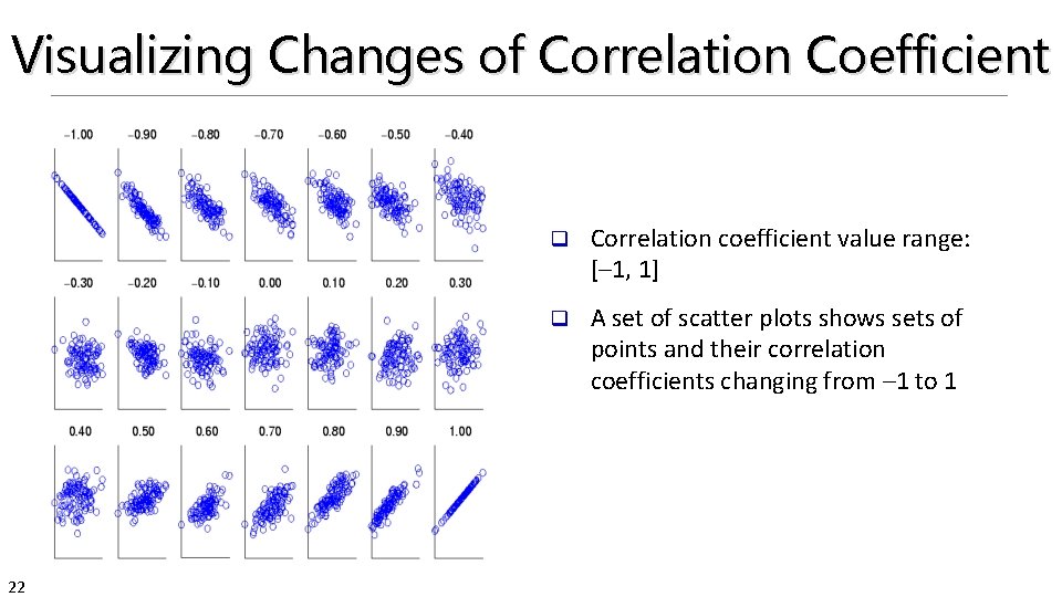 Visualizing Changes of Correlation Coefficient 22 q Correlation coefficient value range: [– 1, 1]