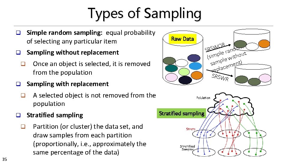 Types of Sampling q q q q 35 Simple random sampling: equal probability of