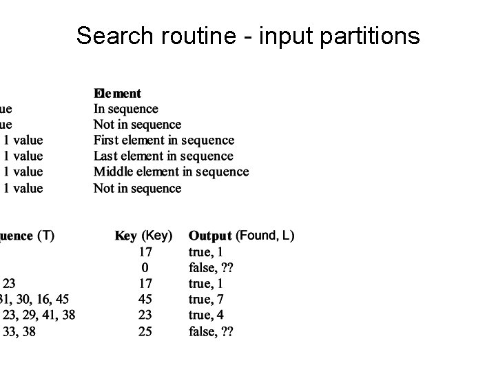 Search routine - input partitions 