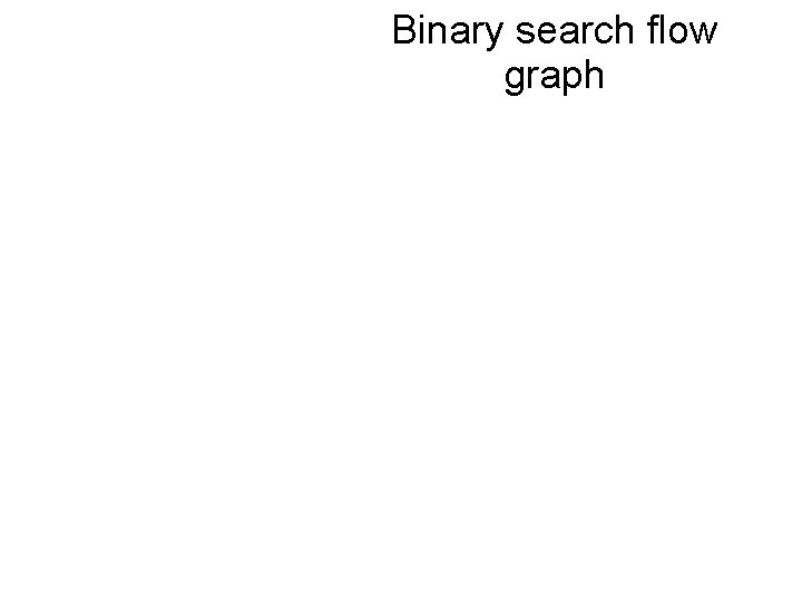 Binary search flow graph 