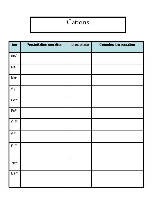 Cations ion NH 4+ Na+ Mg+ Ag+ Fe 2+ Fe 3+ Cu 2+ Al