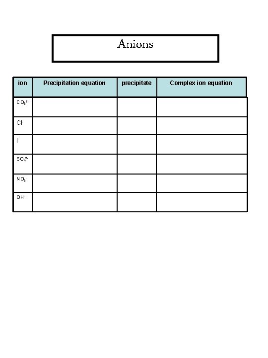 Anions ion CO 32 - Cl. ISO 42 - NO 3 OH- Precipitation equation