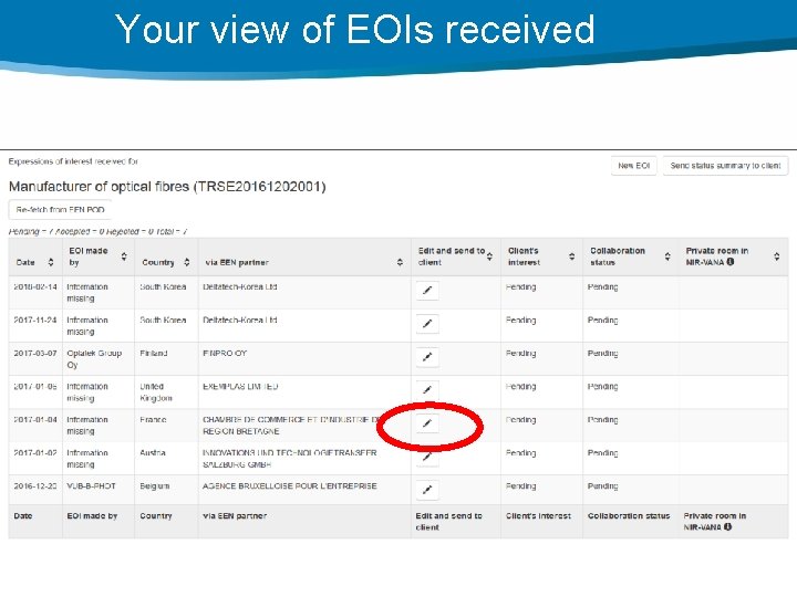 Your view of EOIs received 