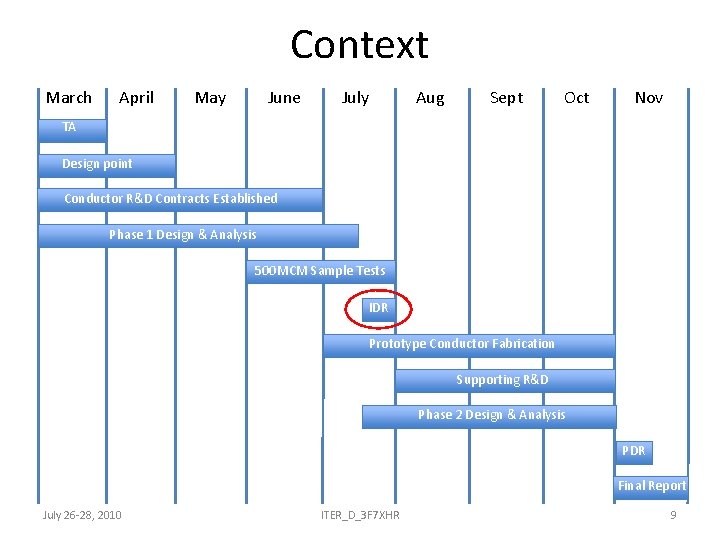 Context March April May June July Aug Sept Oct Nov TA Design point Conductor