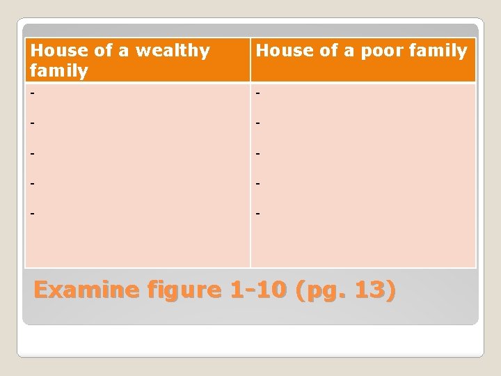 House of a wealthy family House of a poor family - - - -
