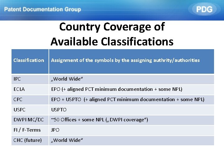 Country Coverage of Available Classifications Classification Assignment of the symbols by the assigning authrity/authorities