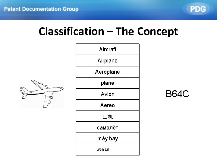 Classification – The Concept Aircraft Airplane Aeroplane Avion Aereo �机 самолёт máy bay เครองบน