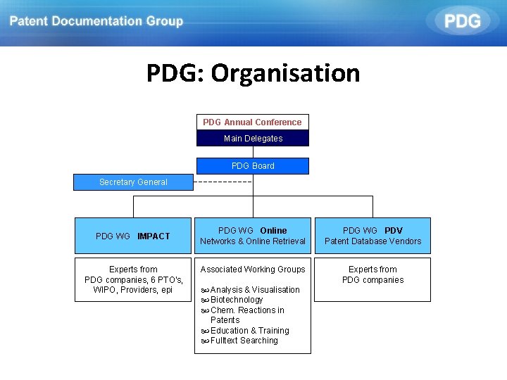 PDG: Organisation PDG Annual Conference Main Delegates PDG Board Secretary General PDG WG IMPACT