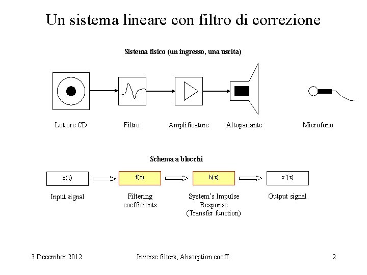 Un sistema lineare con filtro di correzione Sistema fisico (un ingresso, una uscita) Lettore