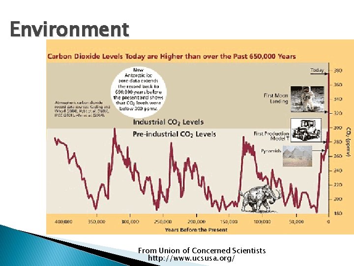 Environment From Union of Concerned Scientists http: //www. ucsusa. org/ 