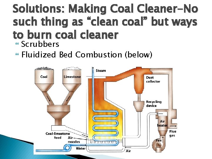 Solutions: Making Coal Cleaner-No such thing as “clean coal” but ways to burn coal