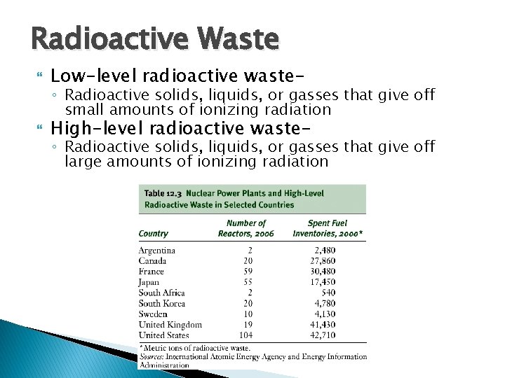 Radioactive Waste Low-level radioactive waste- High-level radioactive waste- ◦ Radioactive solids, liquids, or gasses