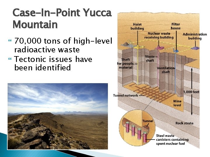 Case-In-Point Yucca Mountain 70, 000 tons of high-level radioactive waste Tectonic issues have been