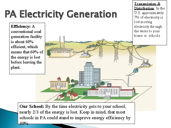 PA Electricity Generation Efficiency: A conventional coal generation facility is about 40% efficient, which