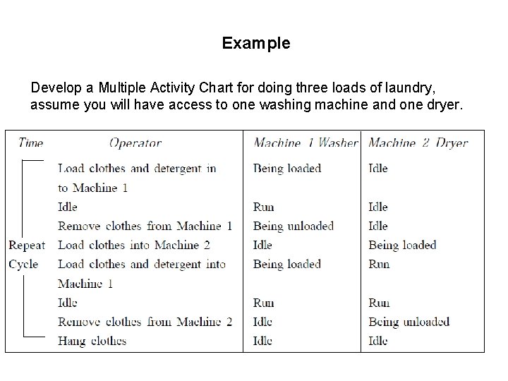 Example Develop a Multiple Activity Chart for doing three loads of laundry, assume you