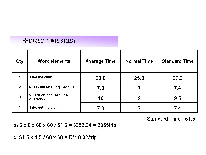 v. DIRECT TIME STUDY Qty Work elements Average Time Normal Time Standard Time 28.