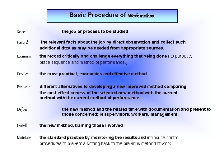 Basic Procedure of Work method Select the job or process to be studied Record