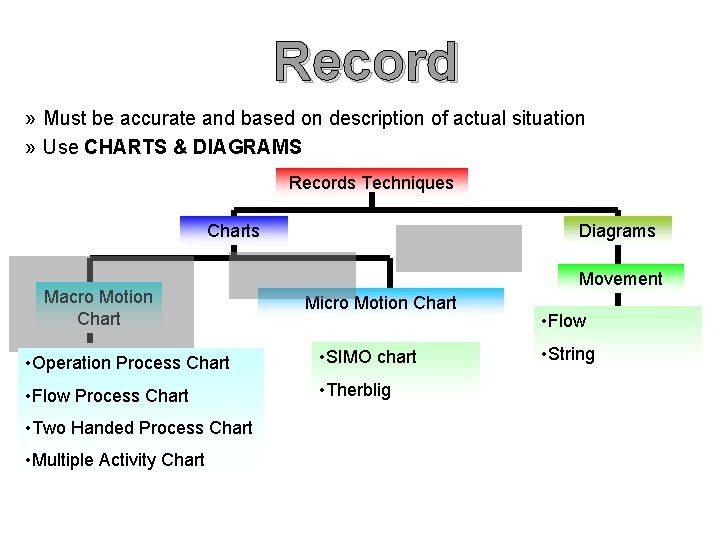 Record » Must be accurate and based on description of actual situation » Use