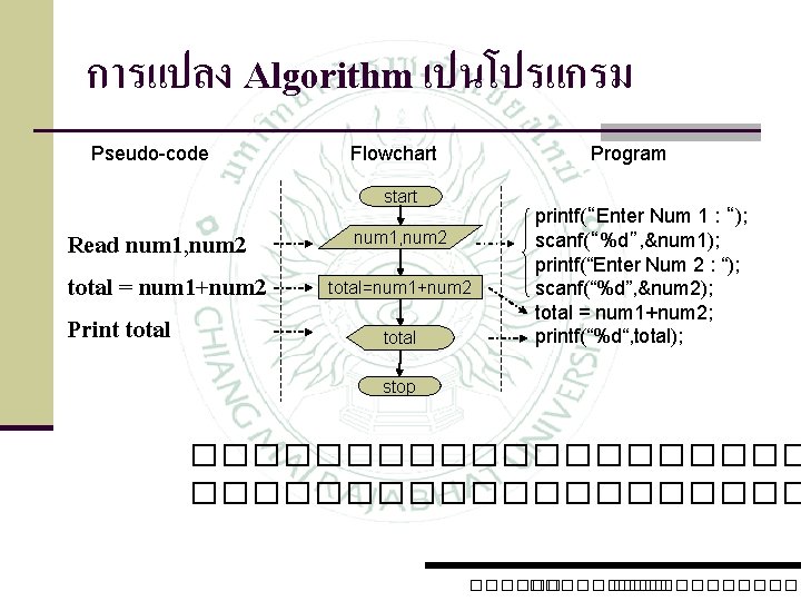 การแปลง Algorithm เปนโปรแกรม Pseudo-code Flowchart Program start Read num 1, num 2 total =